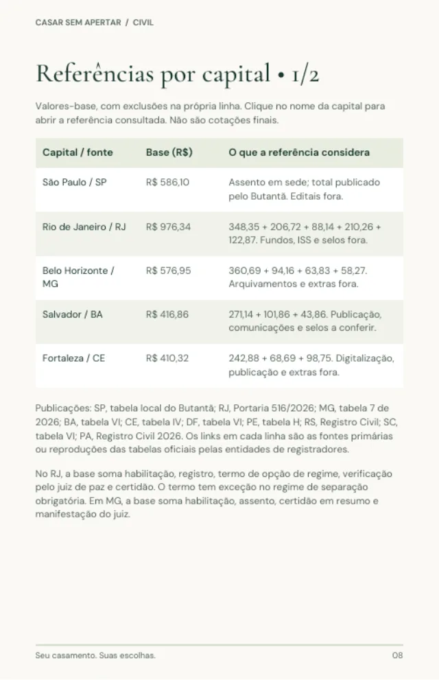 Página do guia de casamento civil com referências de valores por capital em 2026