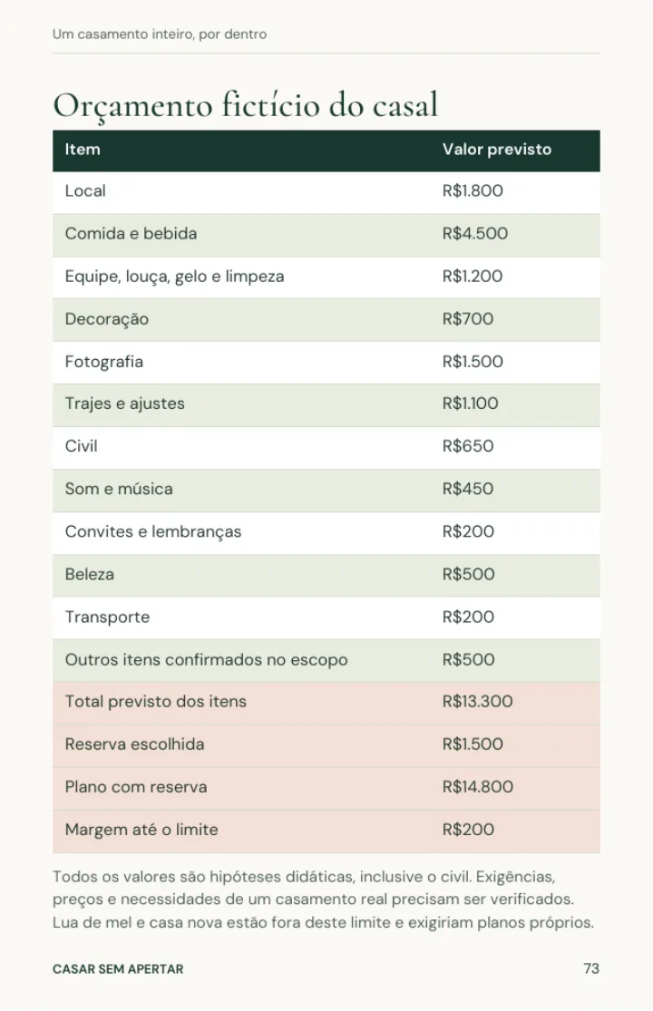 Página 73 do ebook, com o orçamento fictício explicado de um casal